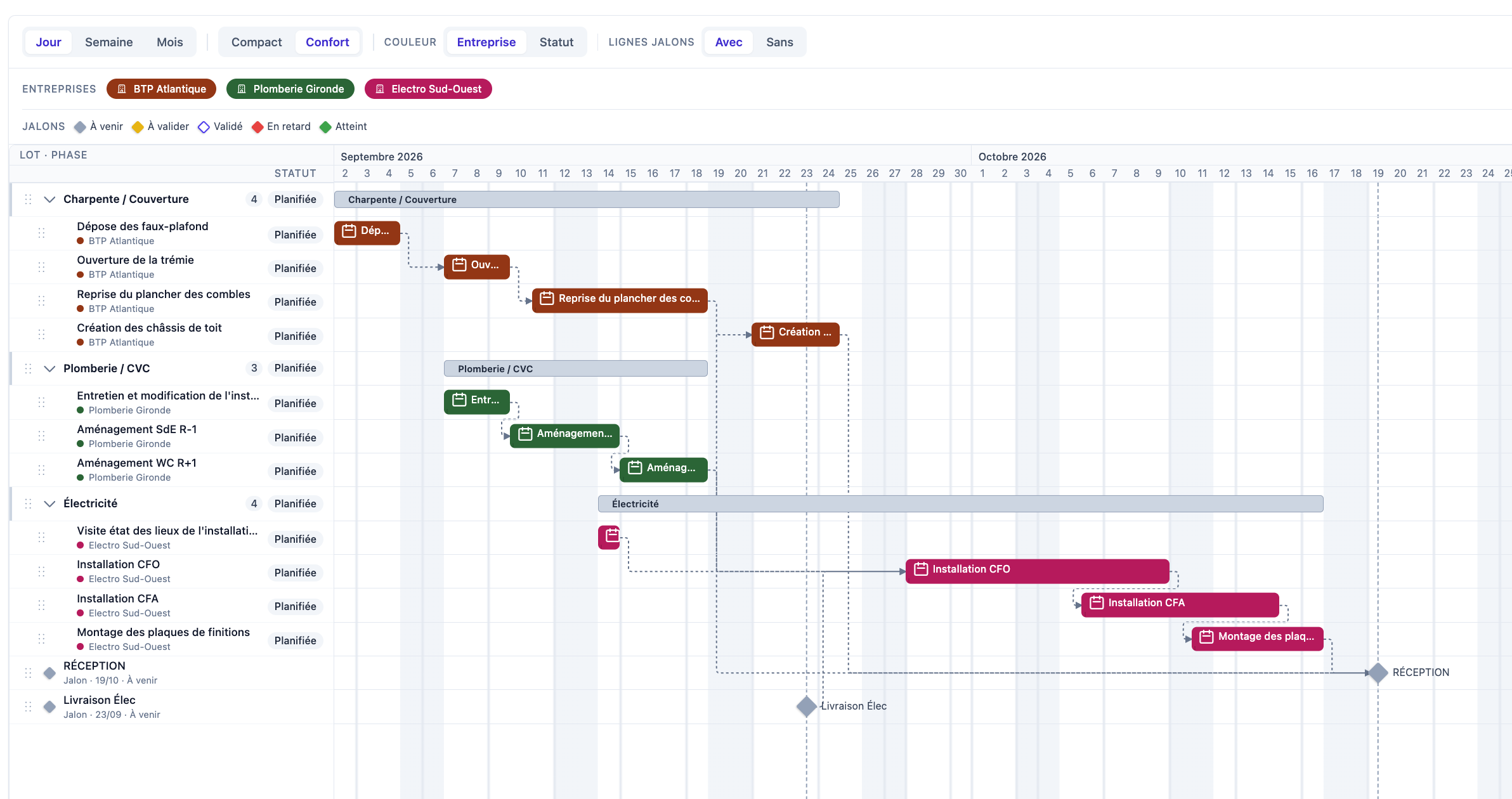 Planning d’exécution en Gantt : phases par lot, entreprises en couleur, dépendances entre phases et jalons